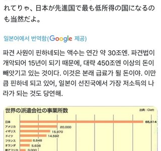 파견(용역)직의 나라 일본