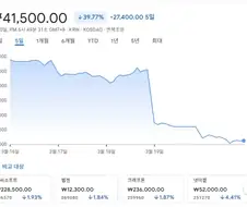 붉은사막 주식 산 사람들이 화난 이유