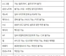 이제 고대 지식이되버린 스벅 밈