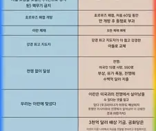 미국 이란 평협 한짤 요약