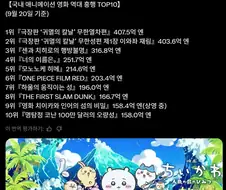 치이카와) 일본 애니메이션 영화 역대 흥행 TOP 10 갱신