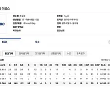 야구판 진짜 좁긴 하구나