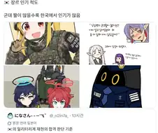 한국에서의 인기 척도