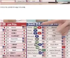 삼성전자와 하이닉스를 싫어하는 것 같은 일본