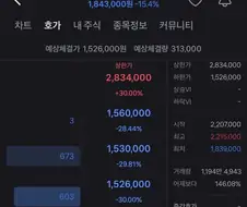 하닉 예상체결가 1,526,000원 입갤