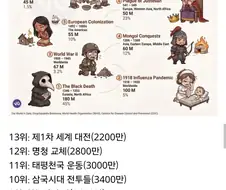 역사상 가장 파괴적인 사건들 모아놓고보니