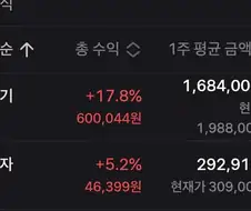 아니 씁박 주식이 도박 맞는거 같은데
