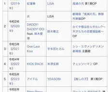 뱅드림) KiLLKiSS가 25년 애니송 대상을 수상했네