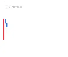 코스피 비상사태인 이유
