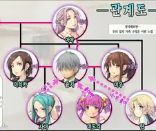 흔한 망가속 아내 3종류..jpg