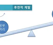 공부도 재능이라지만 그래도 부모님들이 공부하라 하는 이유