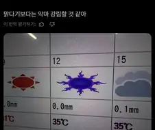 조또 코와이한 일본의 날씨