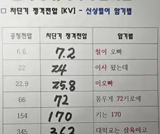 전기기사 기적의 신상털이 암기법.jpg