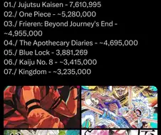 2024년 일본 만화 판매량 예측