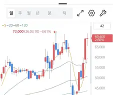 주식) 혼자 붉며들고 있는 펄어비스