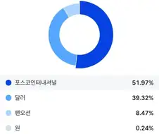 주식) 떨어져도 괜찮음
