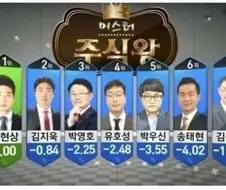 주식)진짜 주식의 왕들
