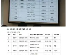 회사 업무시간에 딴짓하다 걸리면 조리돌리는 일본회사
