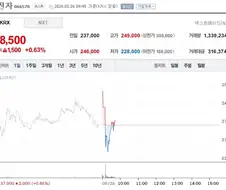 주식) 난 진짜 LG는 안사야겠다