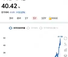 주식) 외인이 존나 판다!! 해도 현실