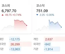 코스피 무빙은.. 알수가 없네