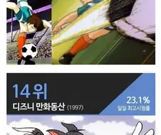 역대 공중파만화 시청률 TOP 20