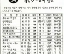 92년도 게임가격 수준