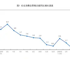 中 소비 증가율 4년 만에 최저… 생산·투자까지 일제히 ＇흔들＇