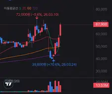 주식]공포에 사라