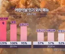 ???:어린이날에 고작 이런 메뉴에게 당한거냐?! 돈까스 이 등심은!!jpg