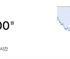 반도체 단일 레버리지 강점기가 끝났다는 증거