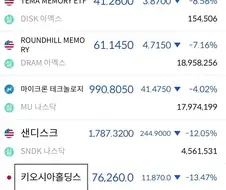 주식)미국 반도체 상황