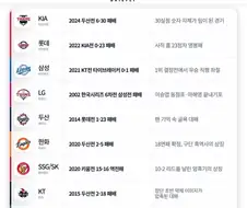 KBO] 구단별 팬들이 기억하는 최악의 경기?