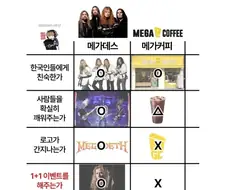 메가데스 vs 메가커피