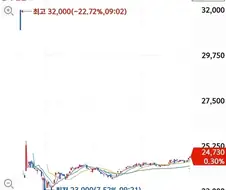 싱글벙글 하이닉스 2배 ETF 첫날...