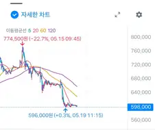 현대차 주식을 당장 팔아야 하는 이유