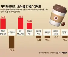 스타벅스 매출 폭망.jpg