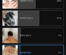샤워할때 어디부터 씻는지 조사결과