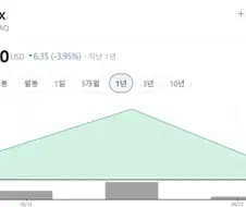 스페이스x 차트 닮은 꼴