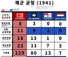 정말로 의외(?)의 사실