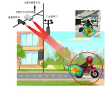 국민 99% 이상이 찬성할 단속장비.jpg