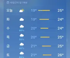 부산은 유럽여름체험판 아직 유지중인데 ㅋㅋ