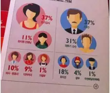 남자와 여자가 느끼는 성적호감도가 높은 직업