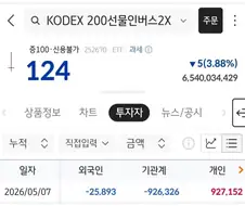 9270억 현찰 파쇄기에 넣기