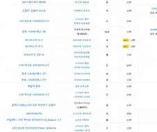 귀멸 만들어야하니 타 IP는 유기할 수 밖에 없다고?
