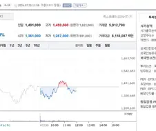 [주식] 어린 놈이 꿈을 꾸었구나...