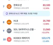 국장)상위 거래 종목