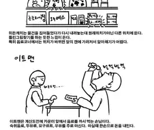 편의점 손님 유형.manhwa
