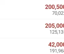 코스피 8000시대, 거품없는 클린주식 3대장