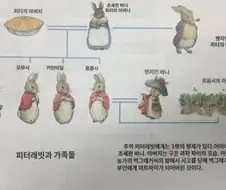 영국동화의 매운맛 가계도
